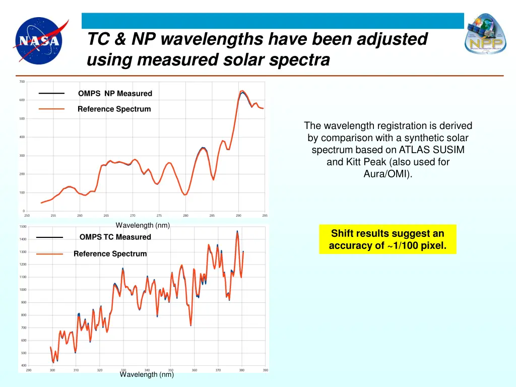 tc np wavelengths have been adjusted using