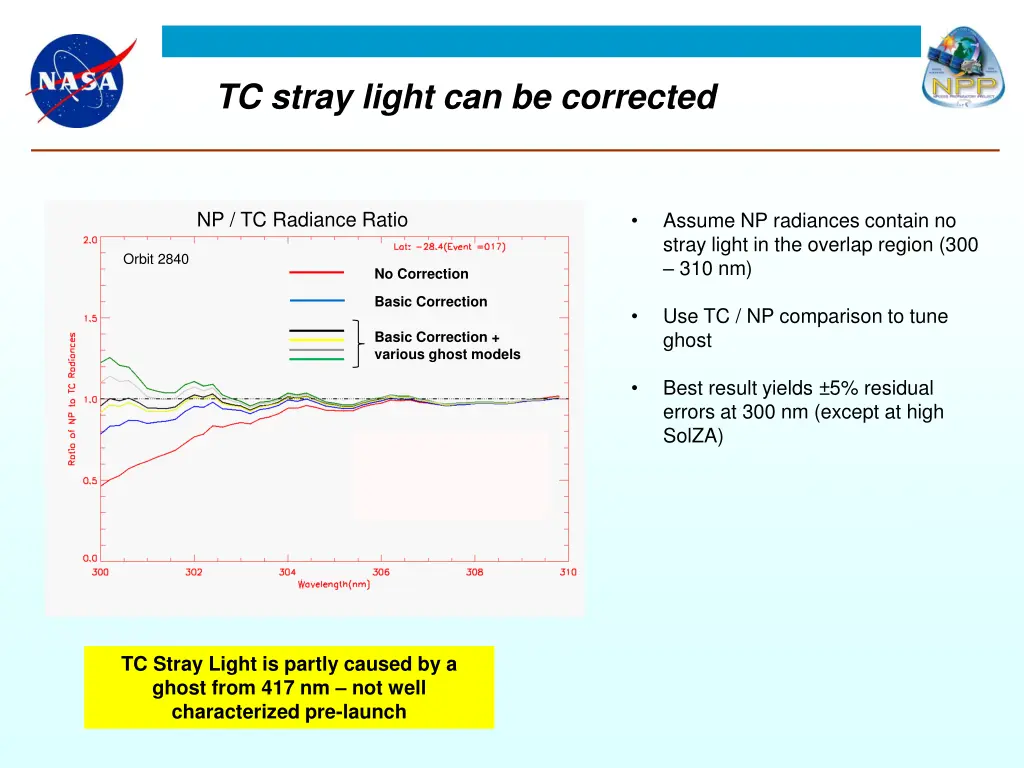 tc stray light can be corrected