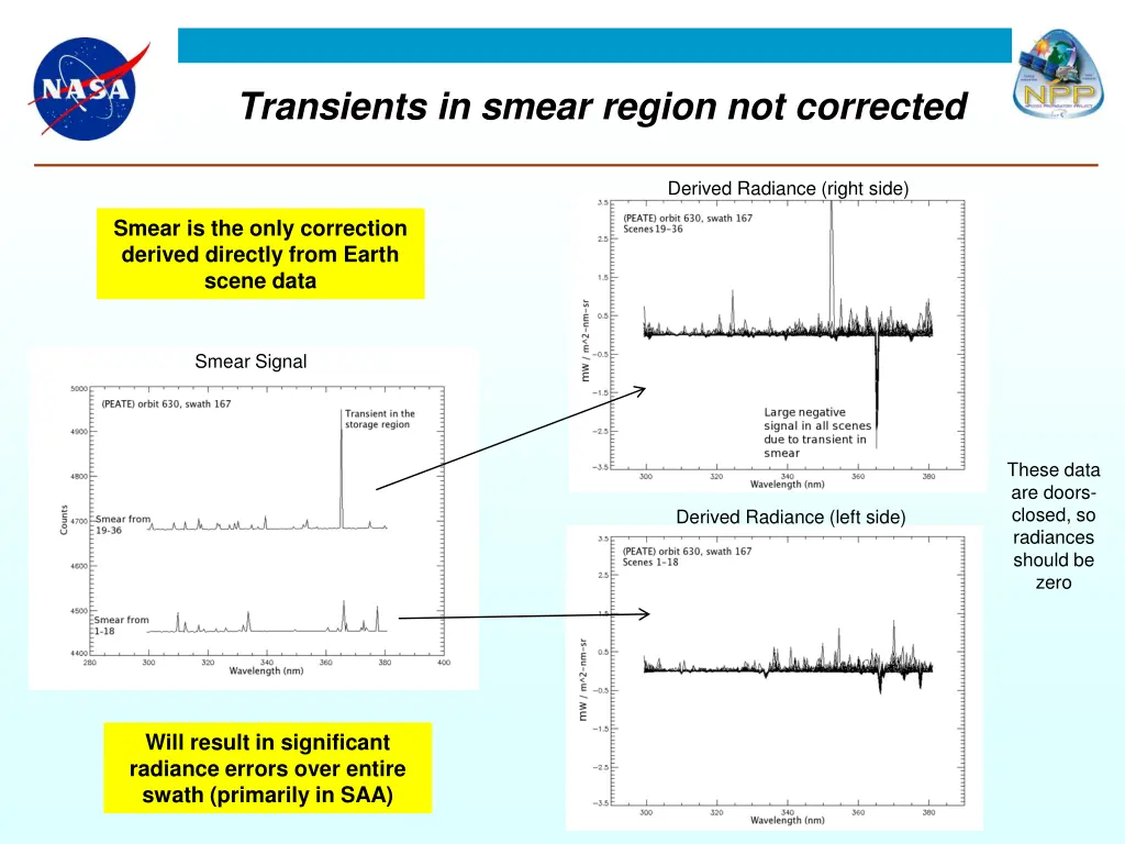 transients in smear region not corrected