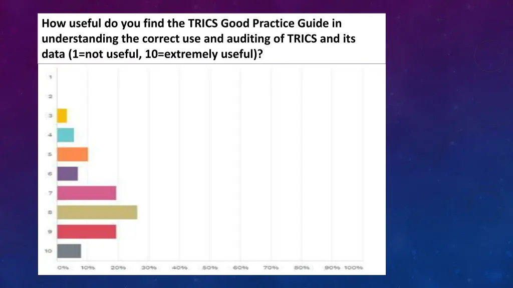 how useful do you find the trics good practice