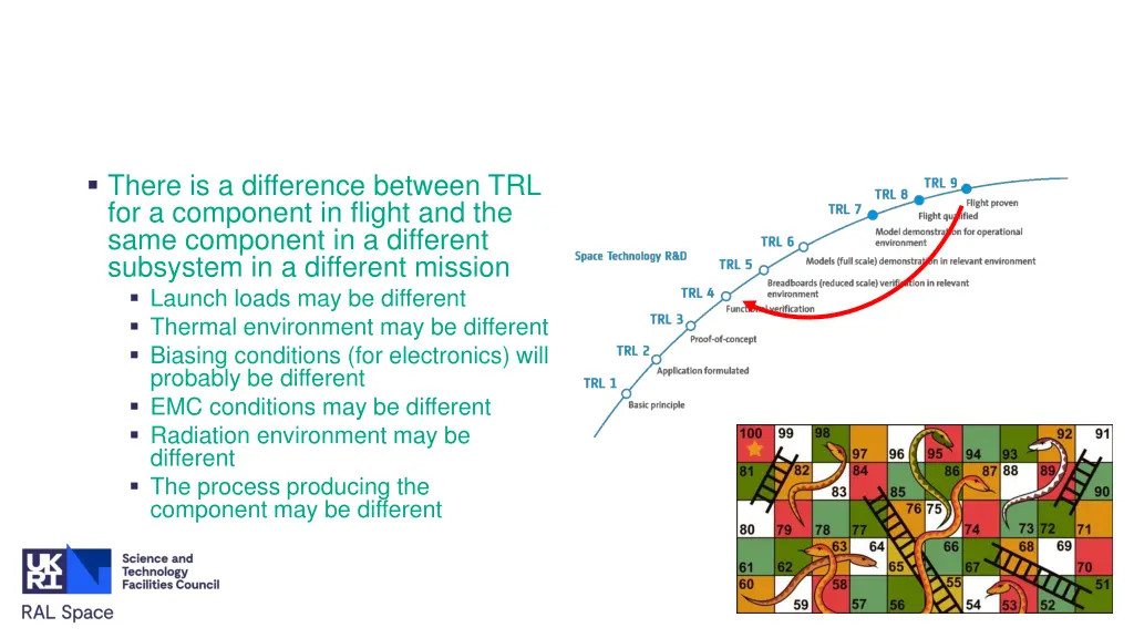 there is a difference between trl for a component 1