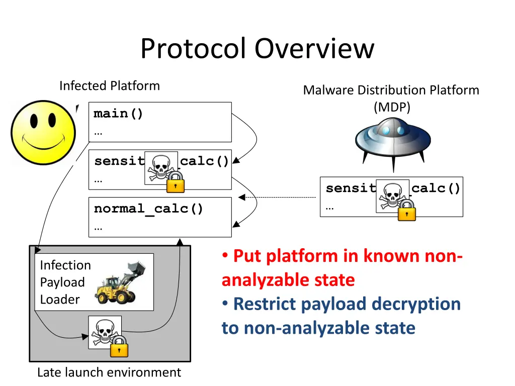 protocol overview