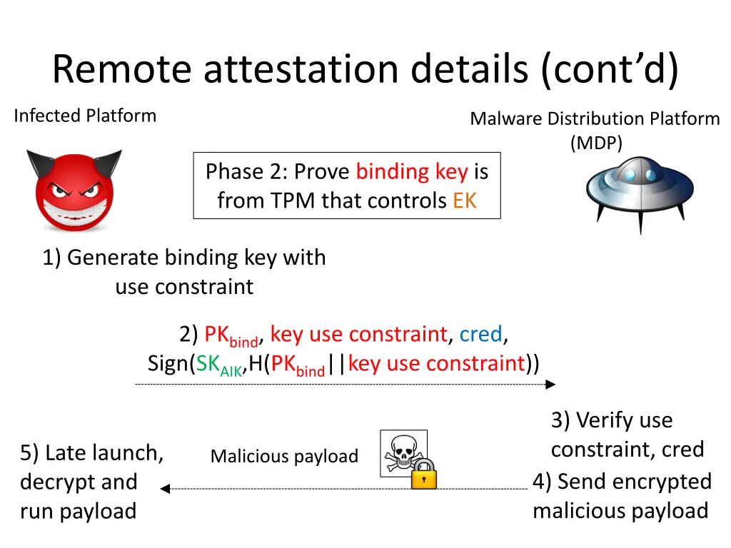 remote attestation details cont d