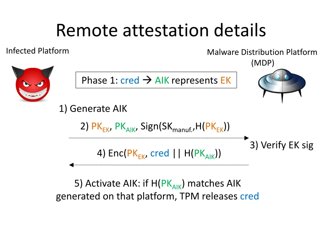 remote attestation details