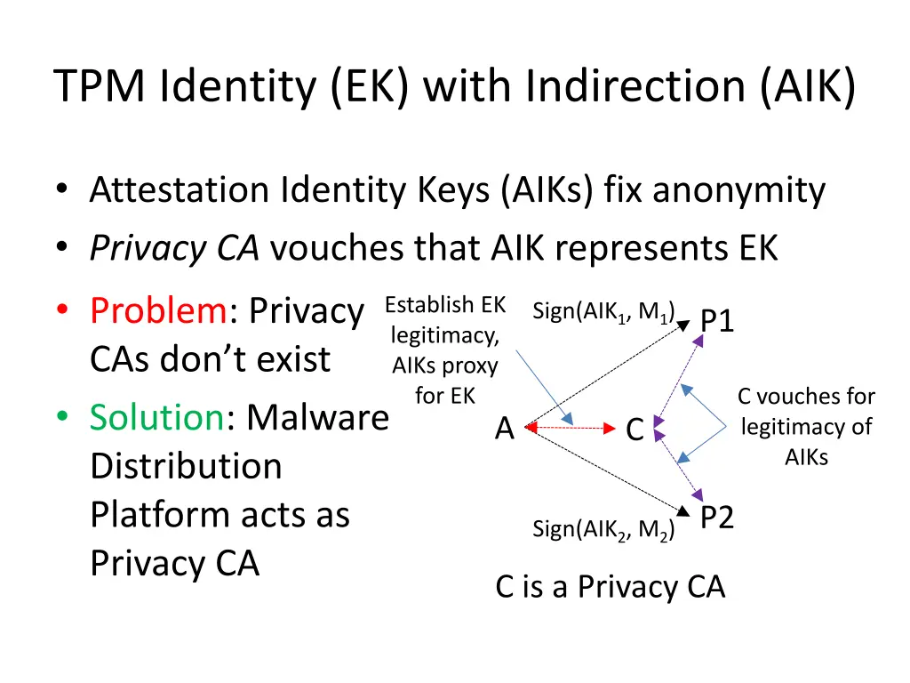 tpm identity ek with indirection aik