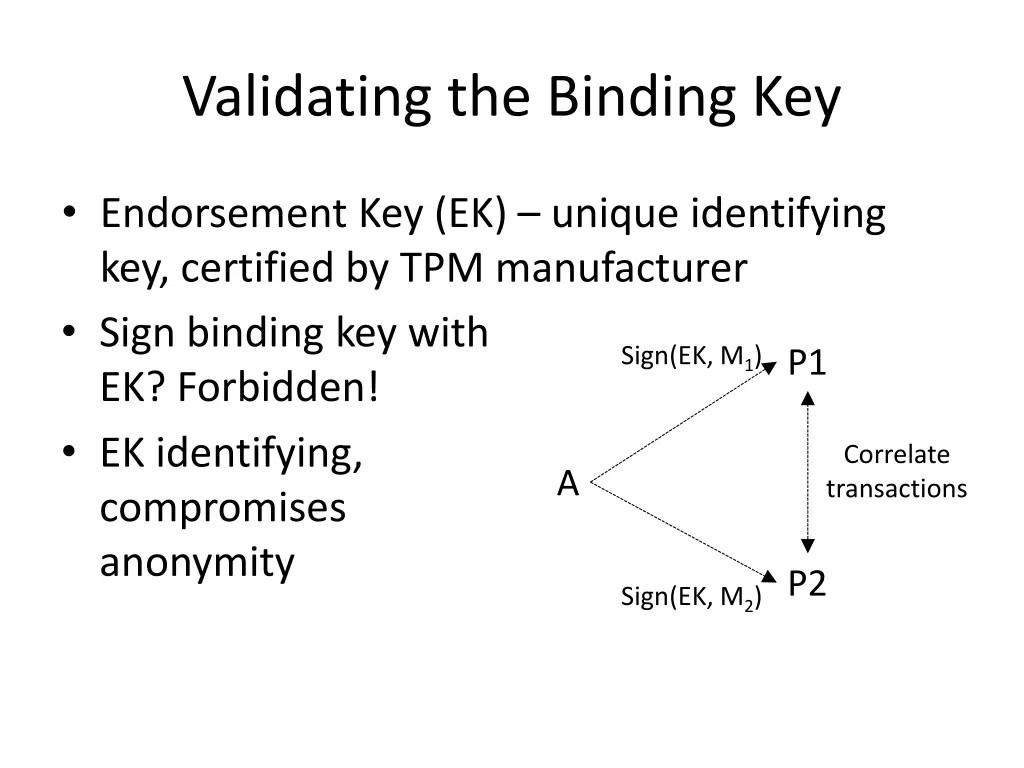 validating the binding key