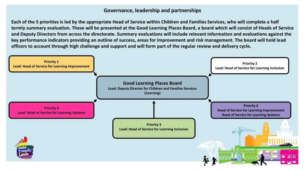 governance leadership and partnerships