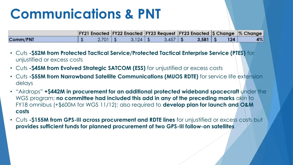 communications pnt