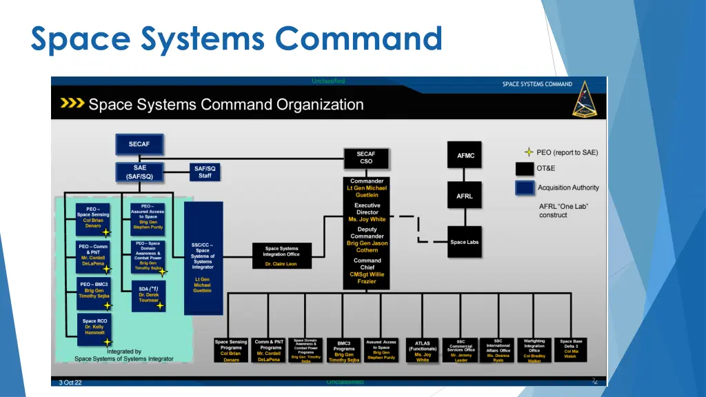 space systems command