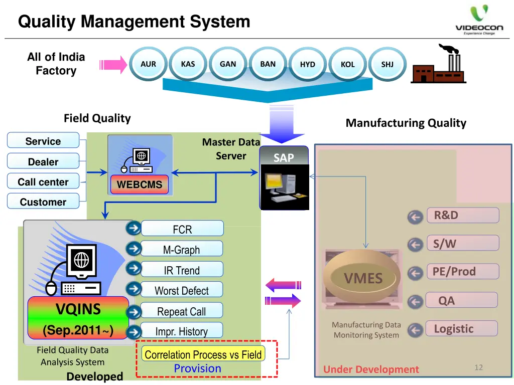 quality management system