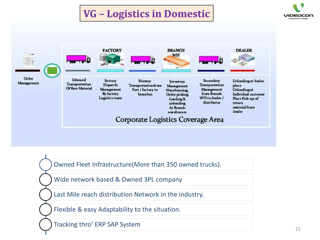 vg logistics in domestic