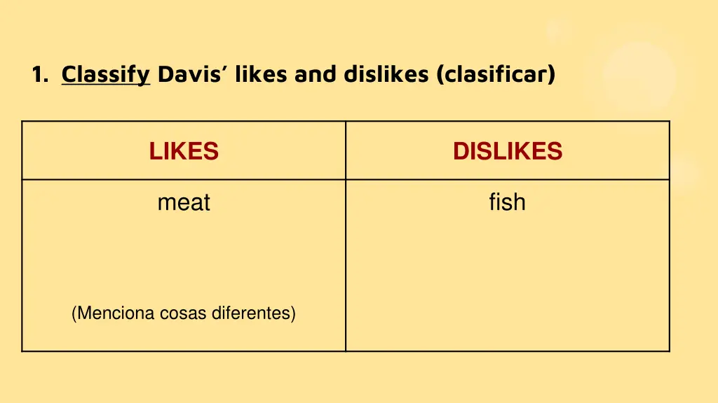 1 classify davis likes and dislikes clasificar