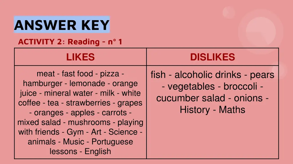 answer key activity 2 reading n 1