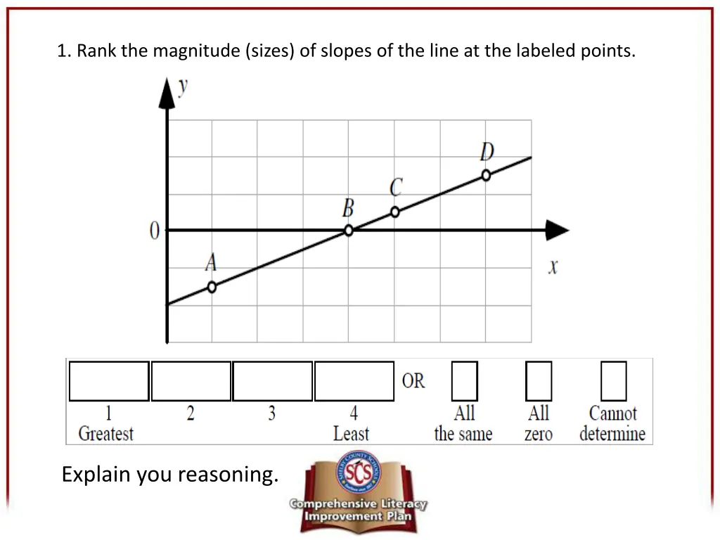 1 rank the magnitude sizes of slopes of the line