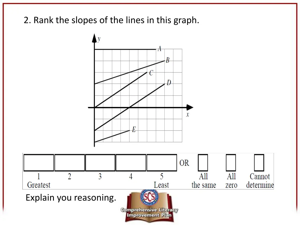 2 rank the slopes of the lines in this graph