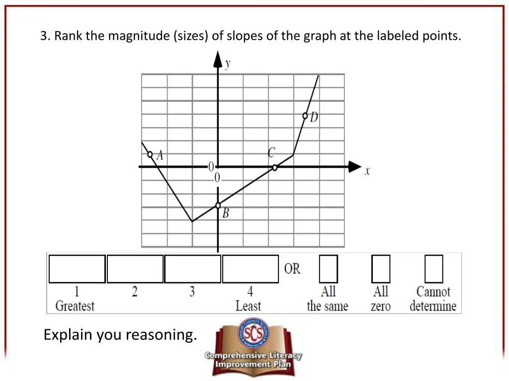 3 rank the magnitude sizes of slopes of the graph