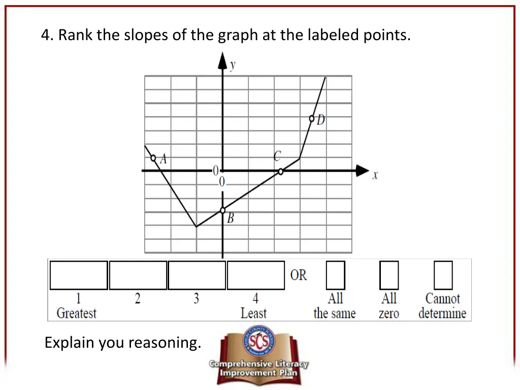 4 rank the slopes of the graph at the labeled