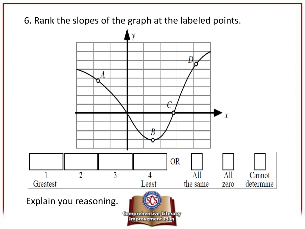 6 rank the slopes of the graph at the labeled