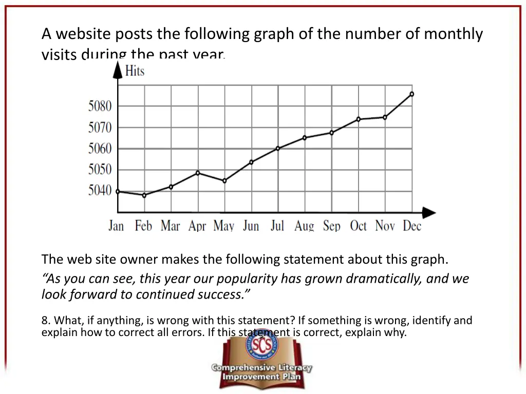 a website posts the following graph of the number