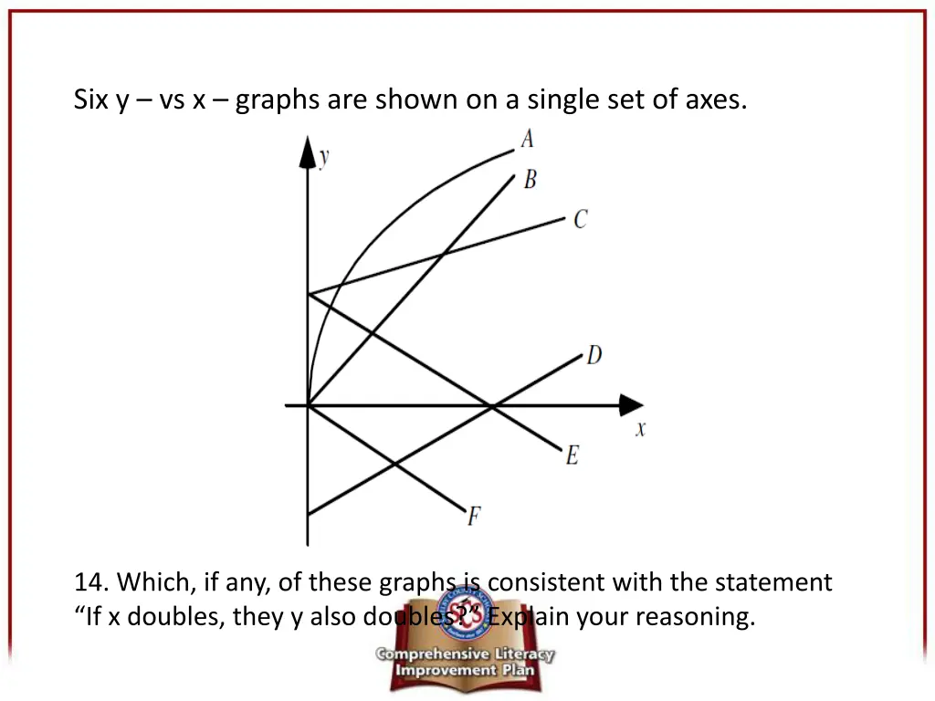 six y vs x graphs are shown on a single