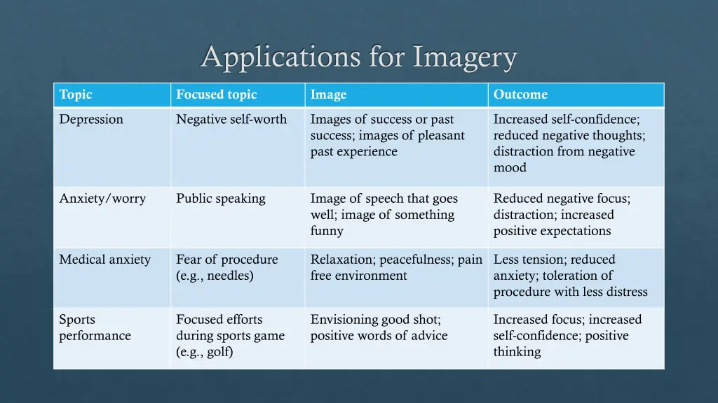 applications for imagery