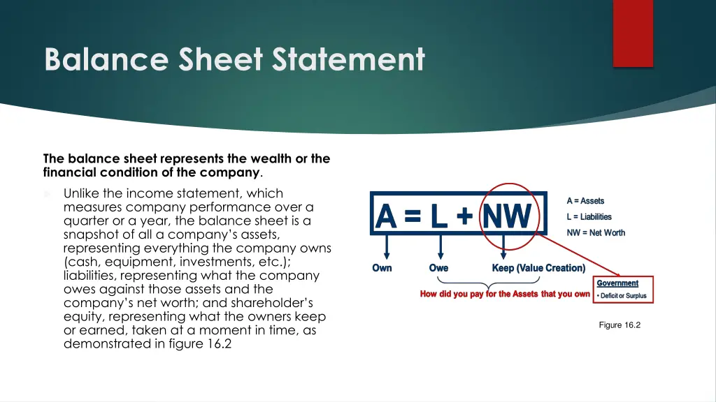 balance sheet statement