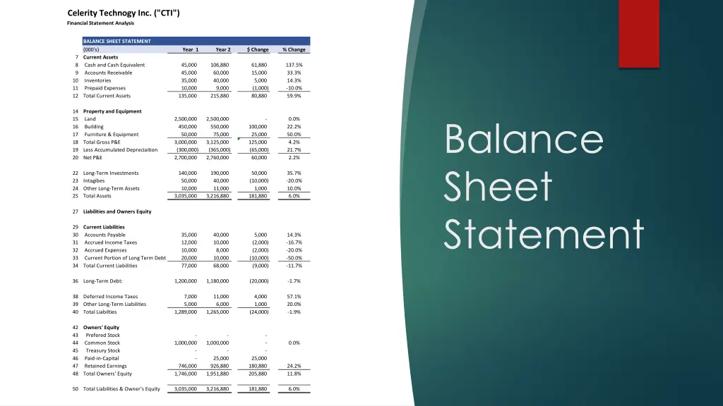 celerity technogy inc cti financial statement 1