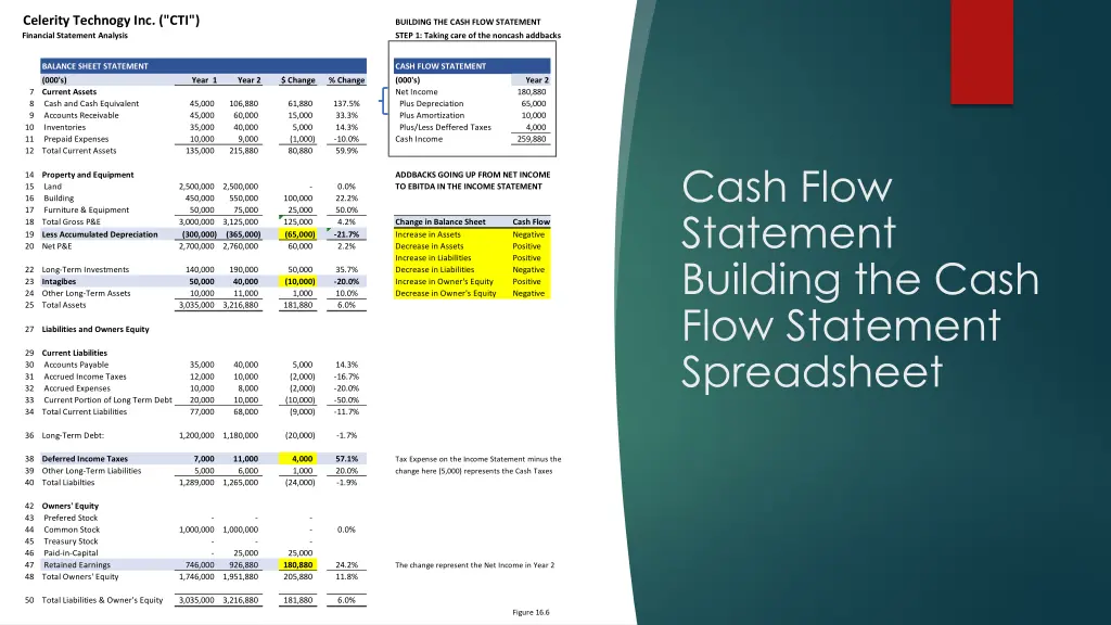 celerity technogy inc cti financial statement 2