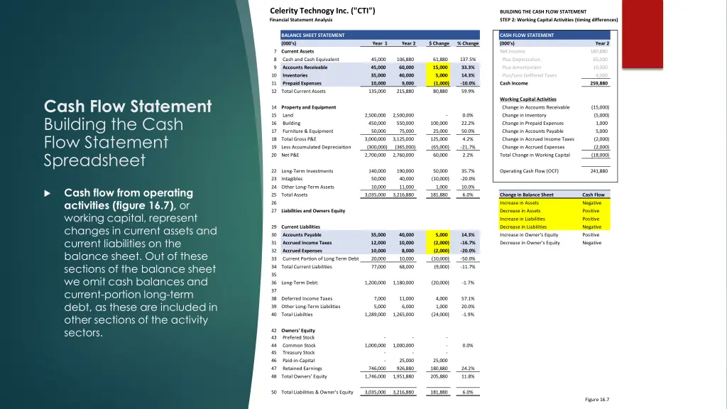 celerity technogy inc cti financial statement 3