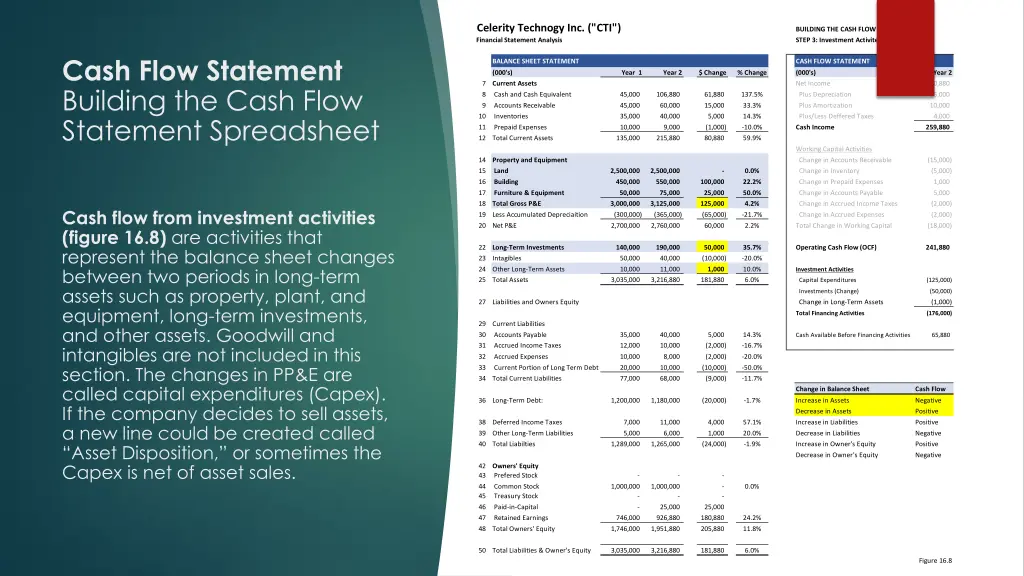 celerity technogy inc cti financial statement 4