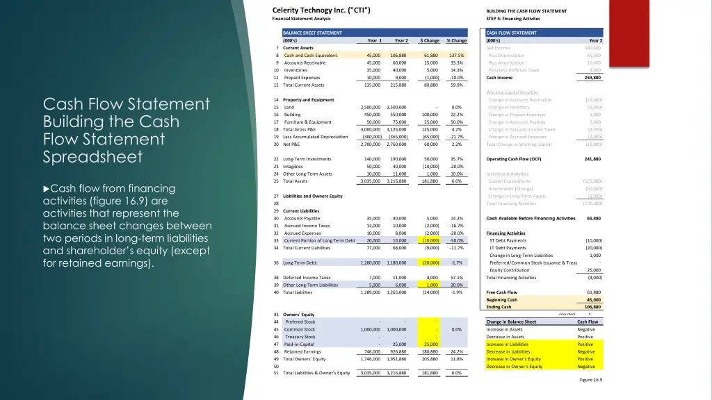 celerity technogy inc cti financial statement 5