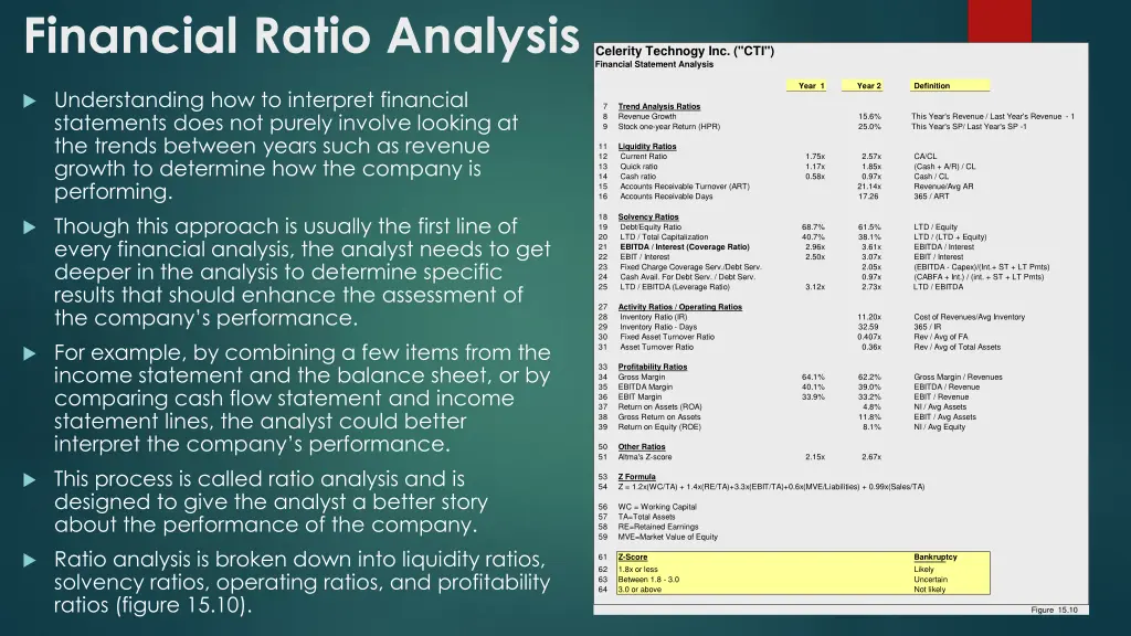 financial ratio analysis 1