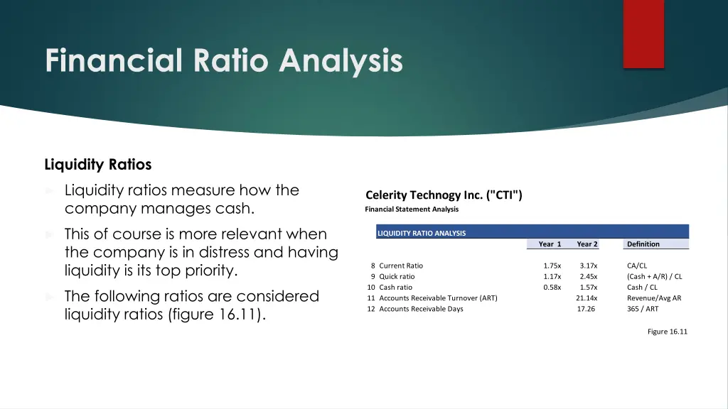 financial ratio analysis 2