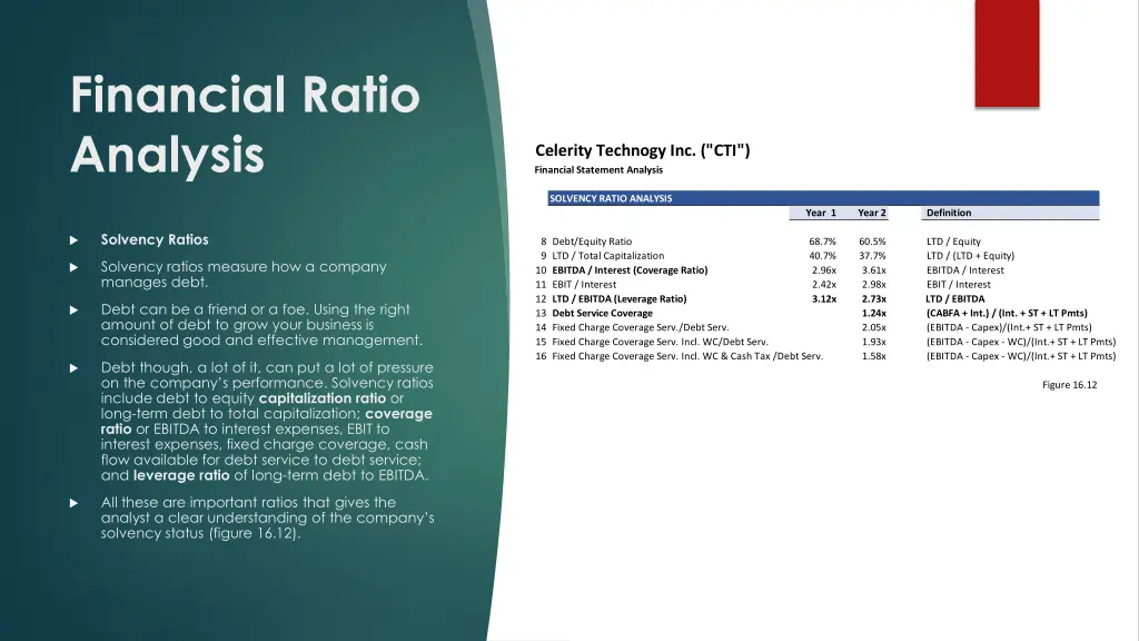 financial ratio analysis 4