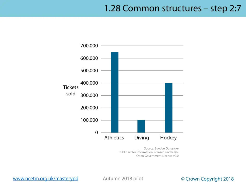 source london datastore