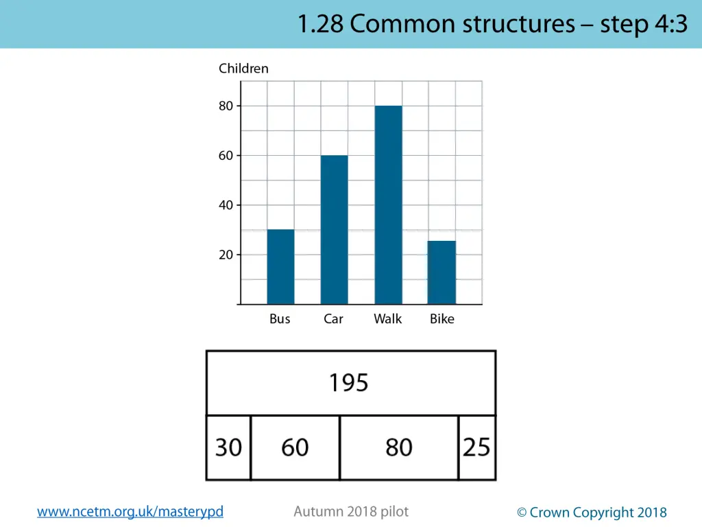 www ncetm org uk masterypd 38