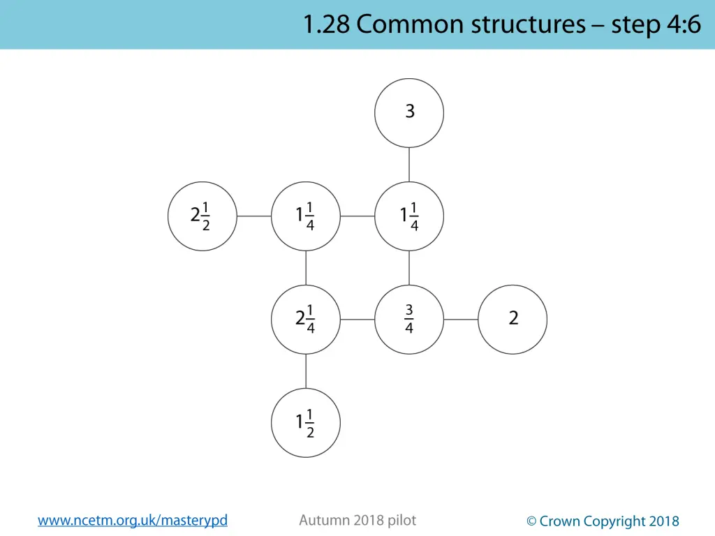 www ncetm org uk masterypd 43