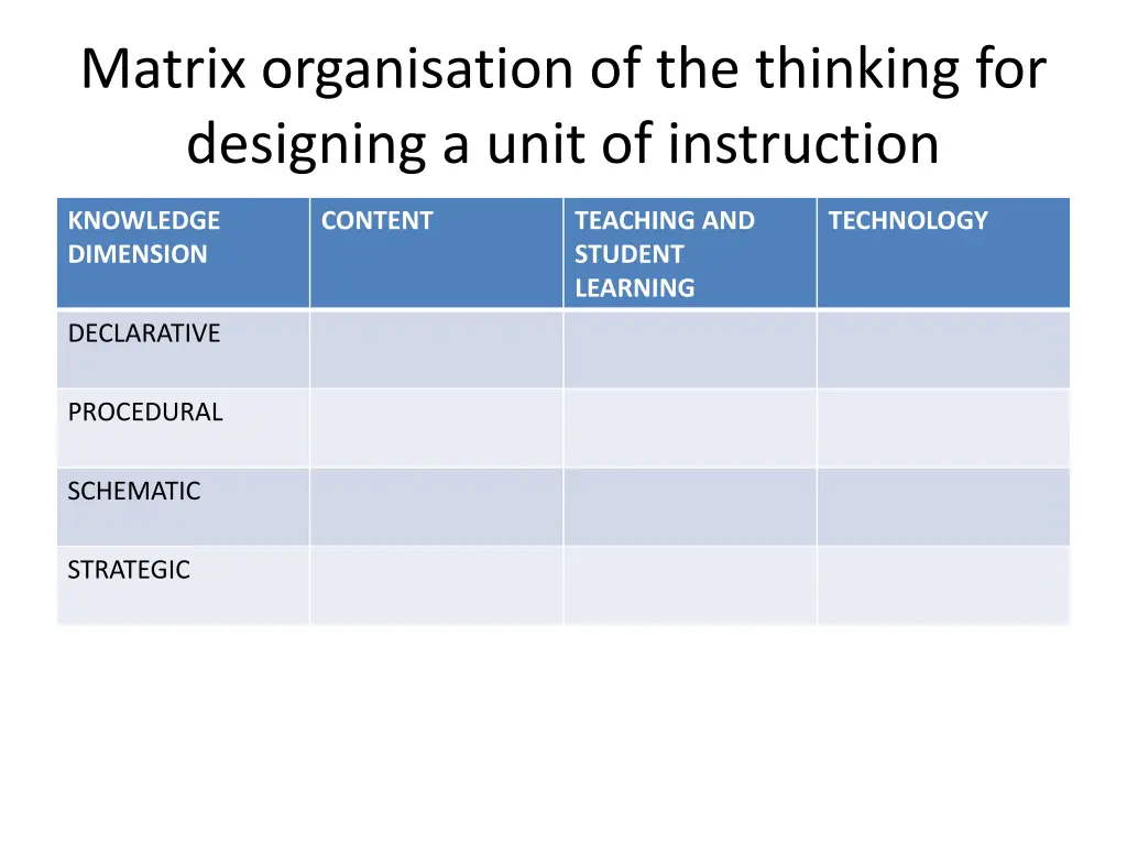 matrix organisation of the thinking for designing