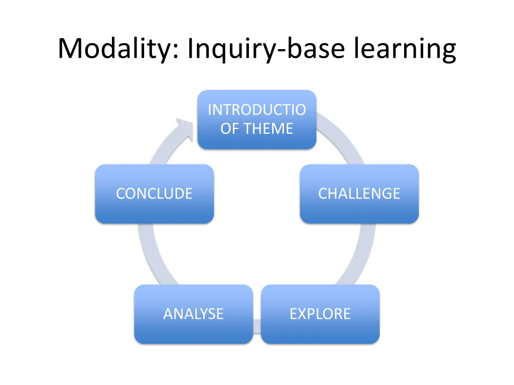 modality inquiry base learning