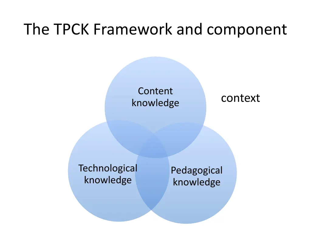 the tpck framework and component