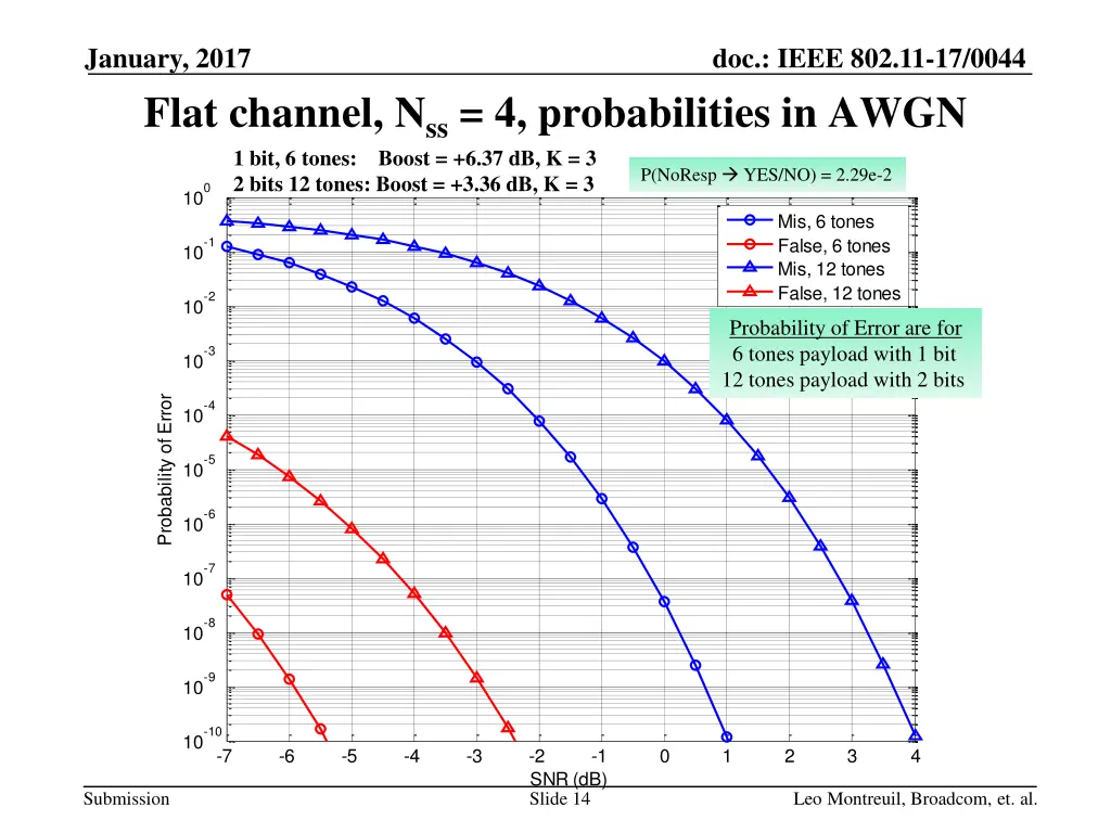 january 2017 flat channel n ss 4 probabilities