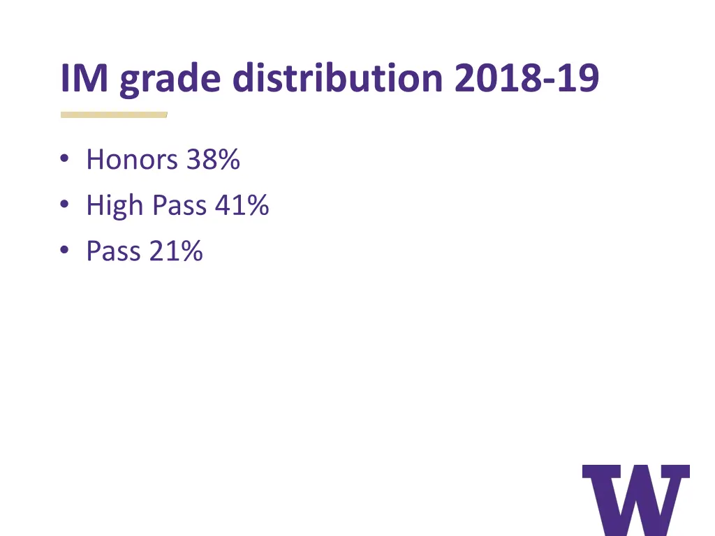 im grade distribution 2018 19