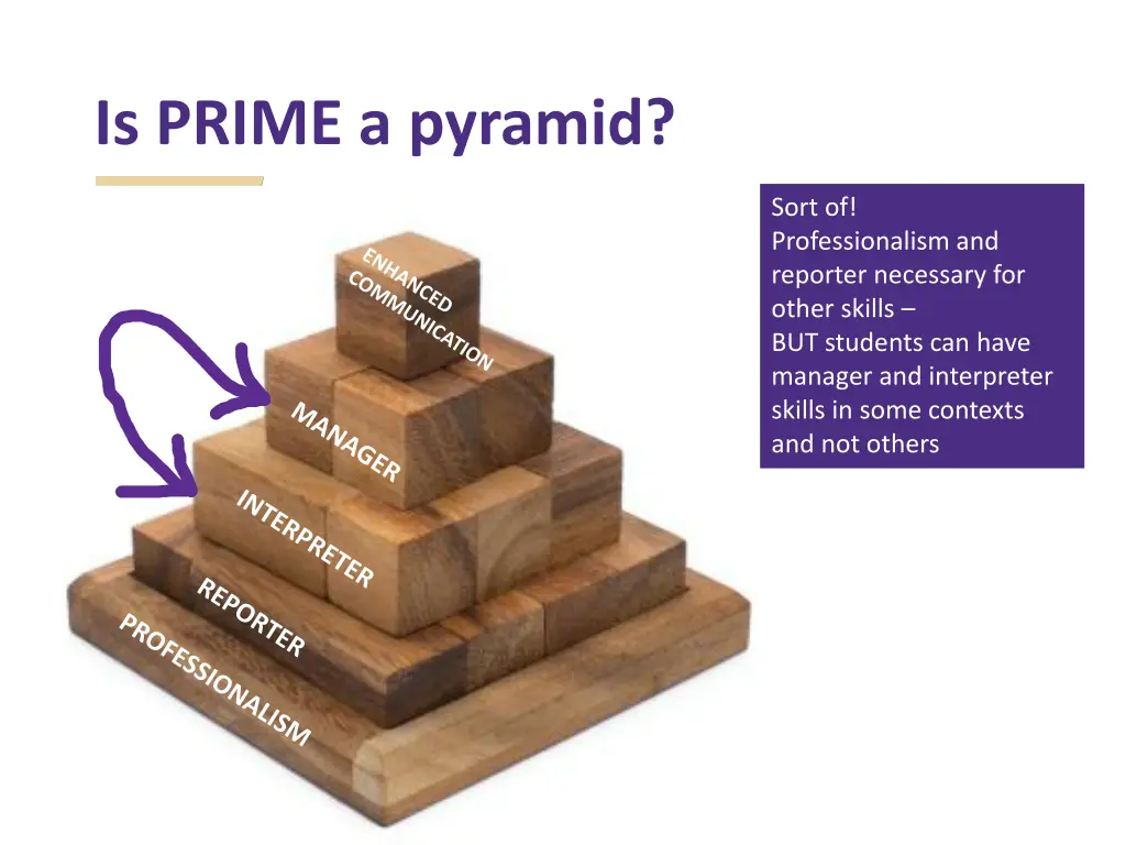 is prime a pyramid