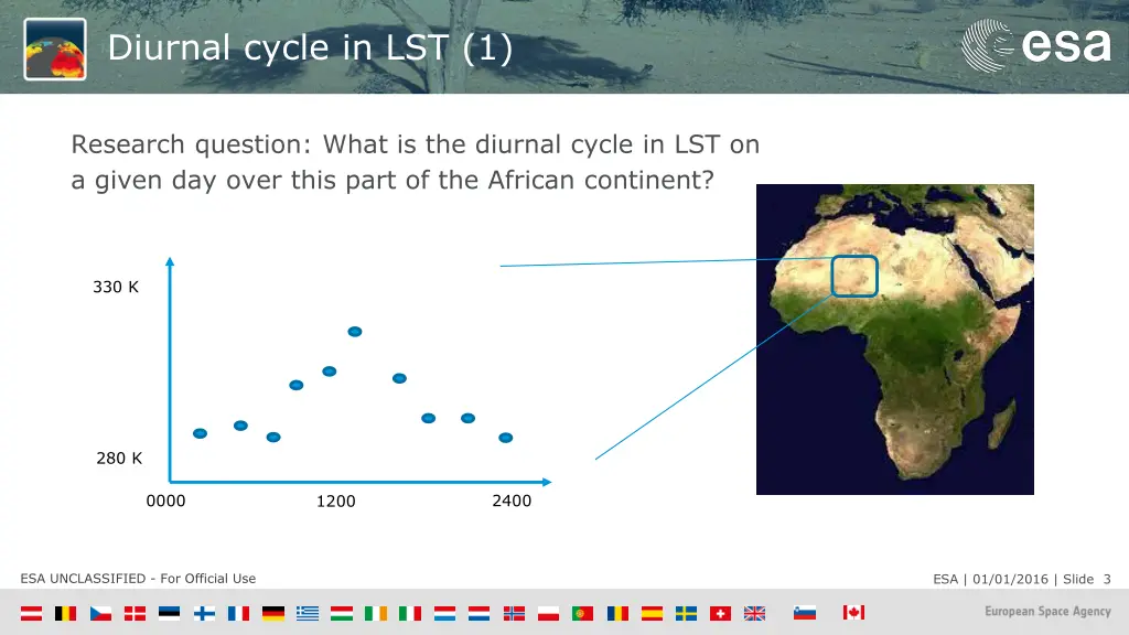 diurnal cycle in lst 1