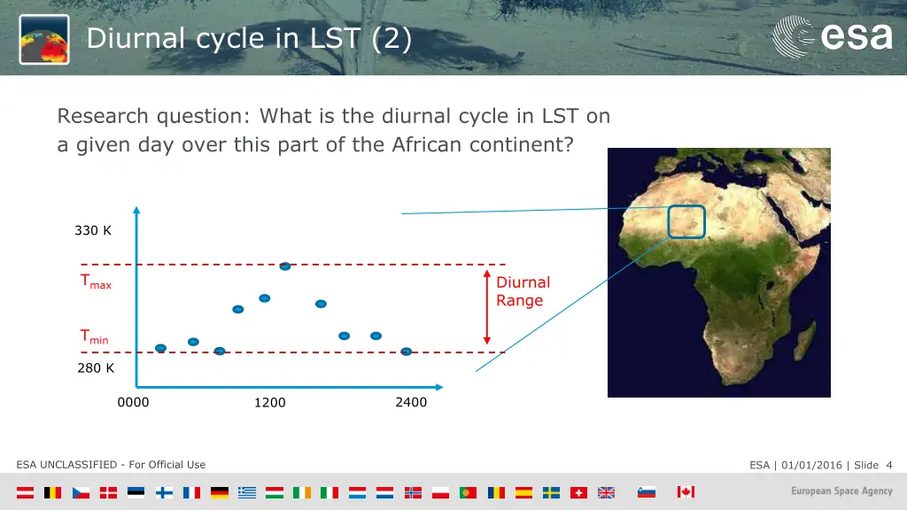 diurnal cycle in lst 2