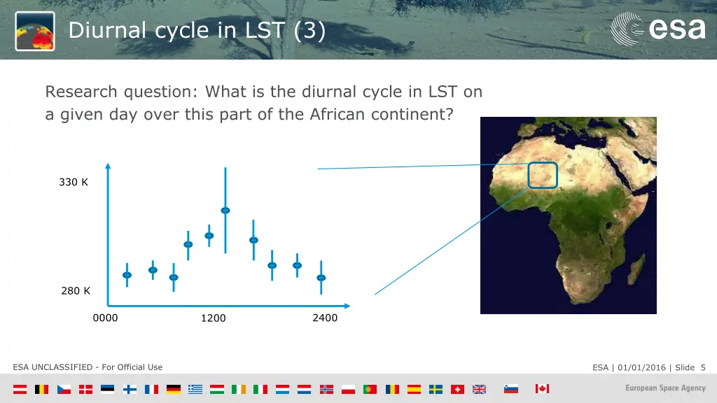 diurnal cycle in lst 3