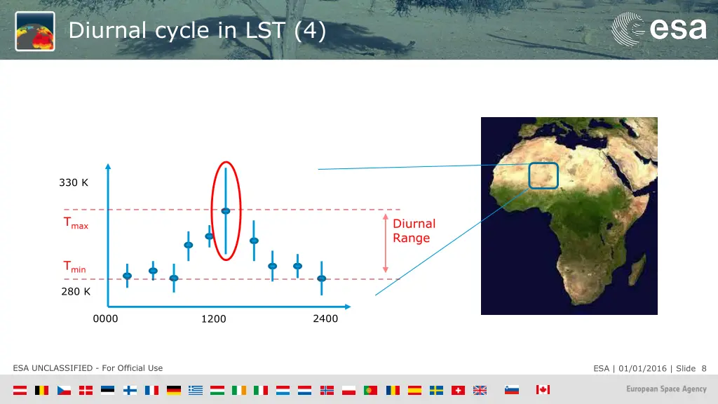 diurnal cycle in lst 4 1