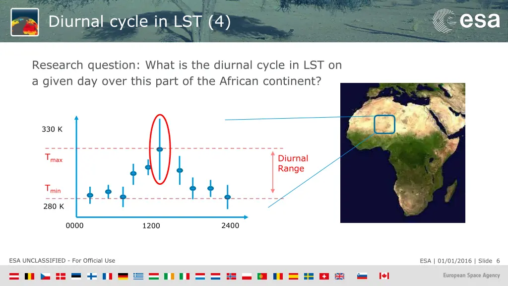 diurnal cycle in lst 4