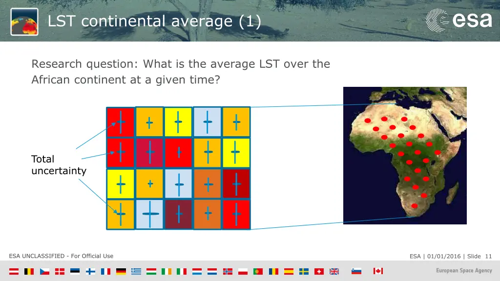 lst continental average 1