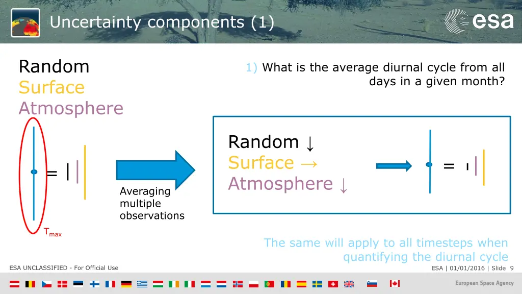 uncertainty components 1